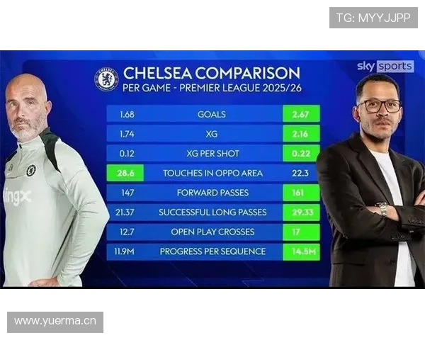 切尔西依赖年轻球员策略：现阶段阵容稳定性面临考验，对赛季走势形成制约